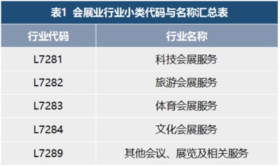 會展活動(dòng)產(chǎn)業(yè)數(shù)字化運(yùn)營 我國會展業(yè)標(biāo)準(zhǔn)化的現(xiàn)狀與對策研究